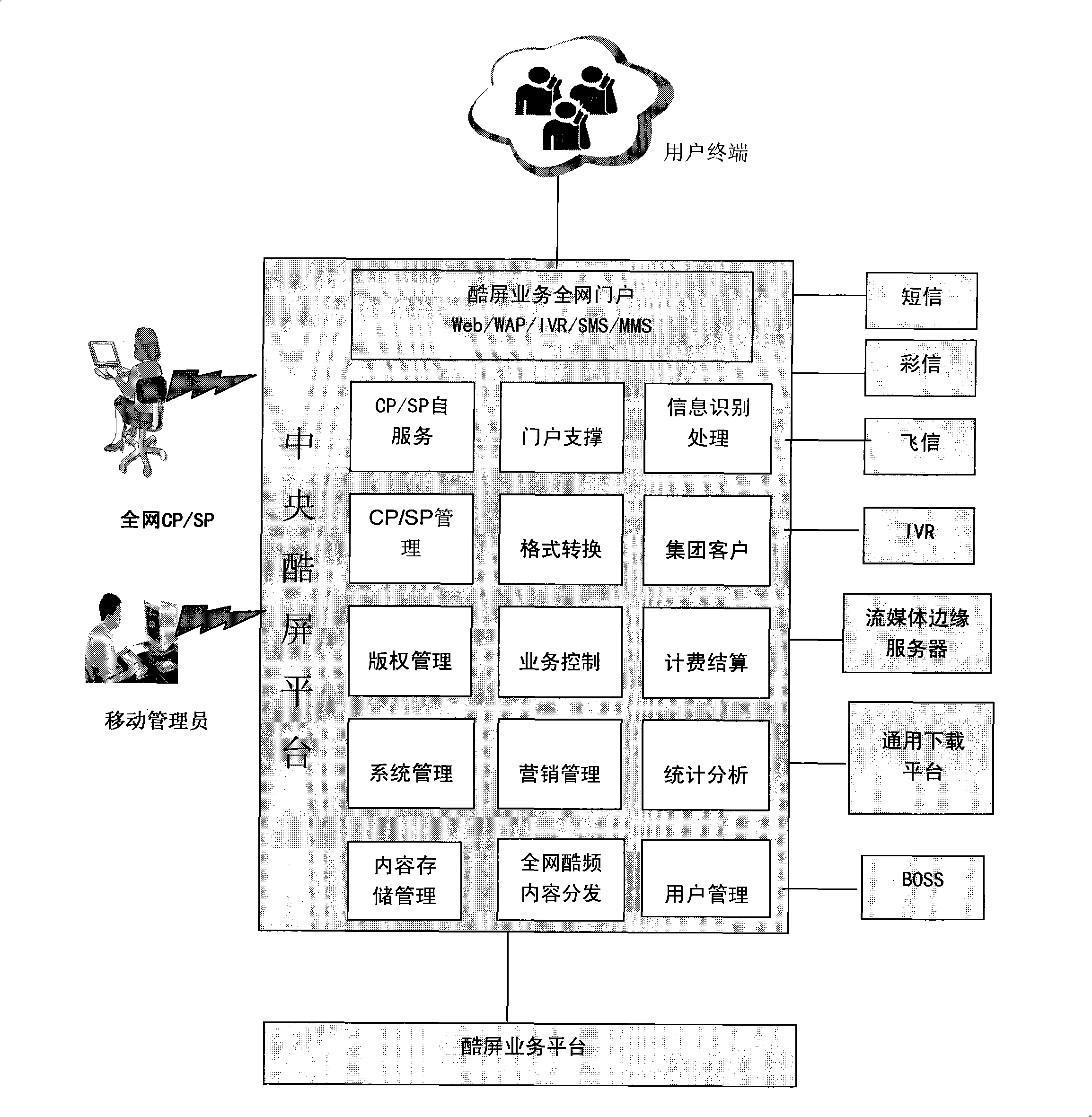 System for implementing cool screen service