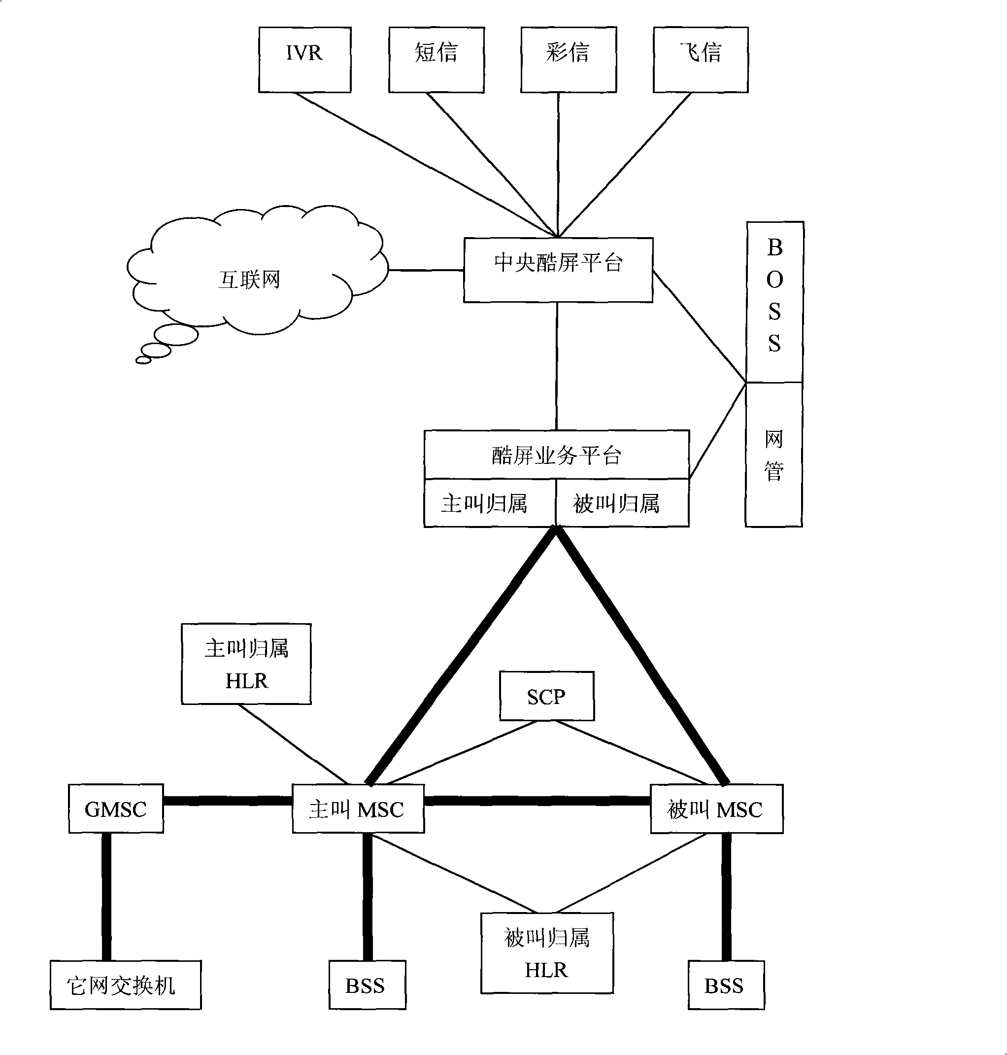 System for implementing cool screen service