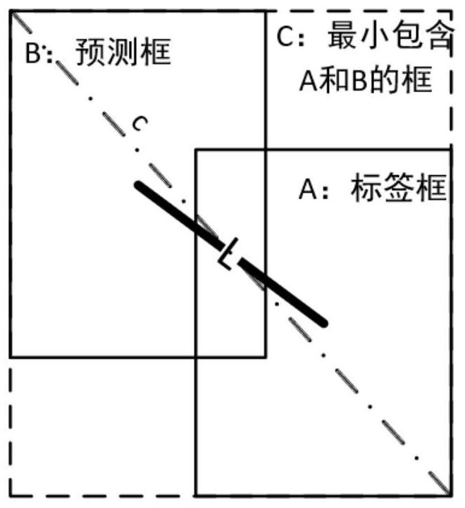 Gripped target detection algorithm based on edge extraction and cavity convolution