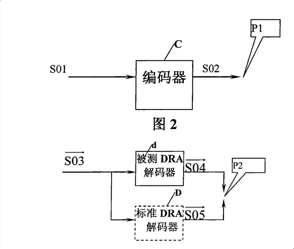 Method, device and system for testing DRA consistency