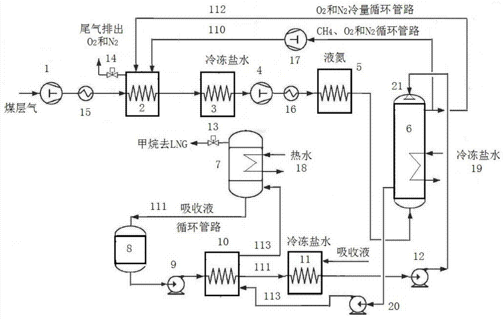 Preparation and energy recycling system of coal-bed gas hydrate