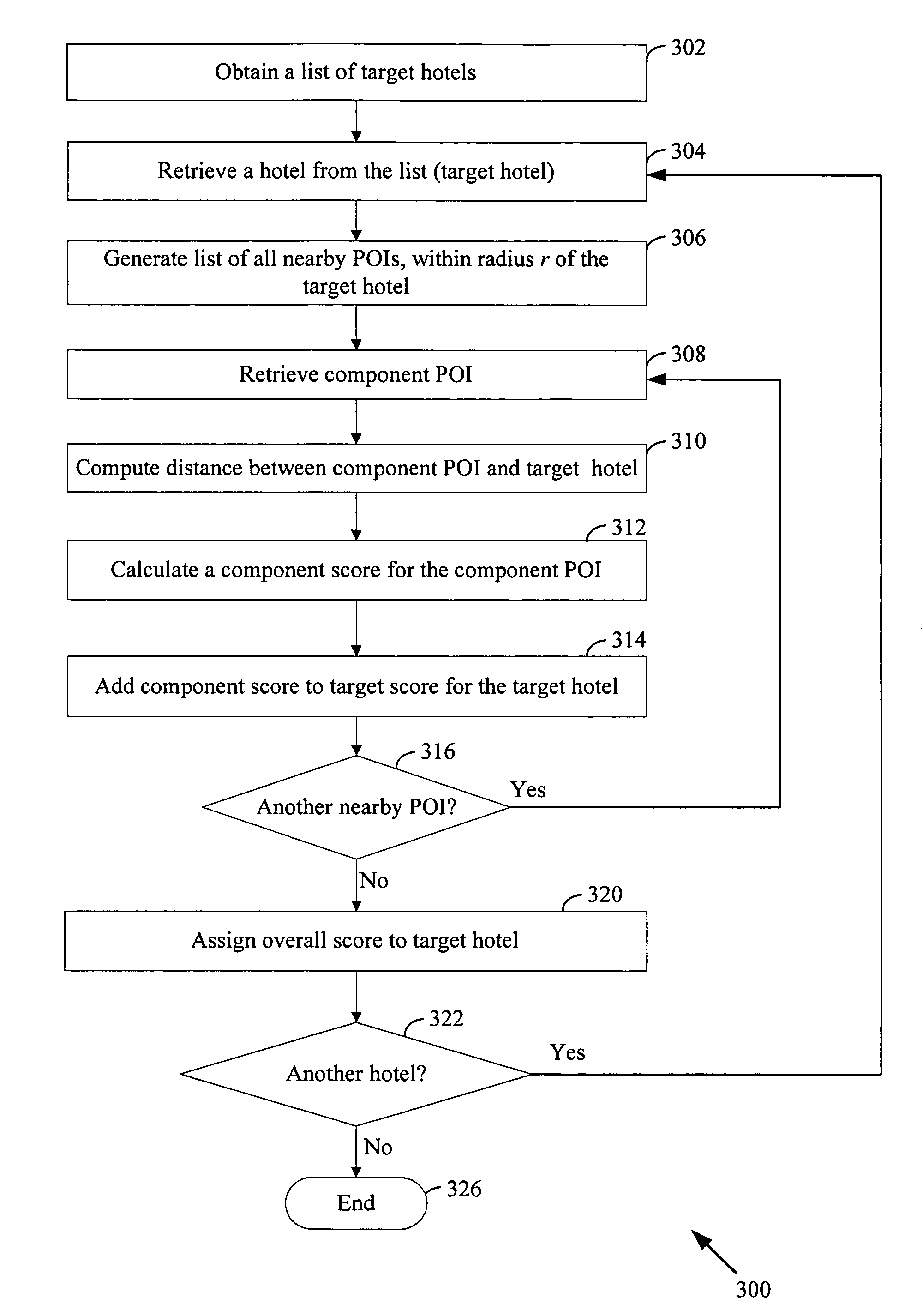 Systems and methods for determining a relevance rank for a point of interest