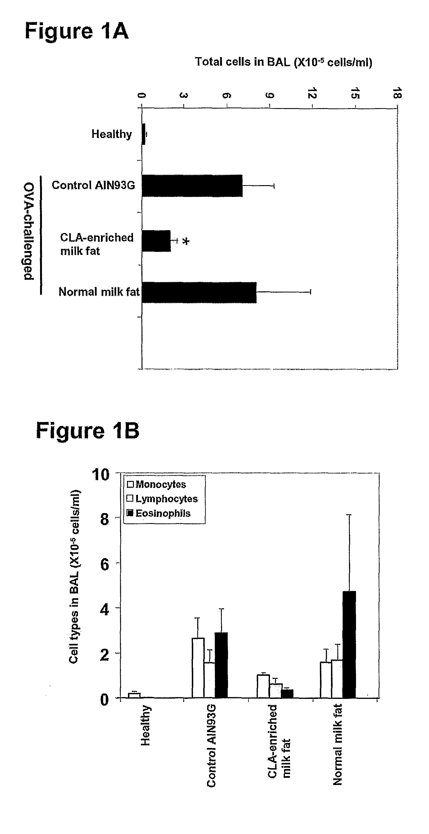 Cla-Enriched Milkfat and Uses Thereof