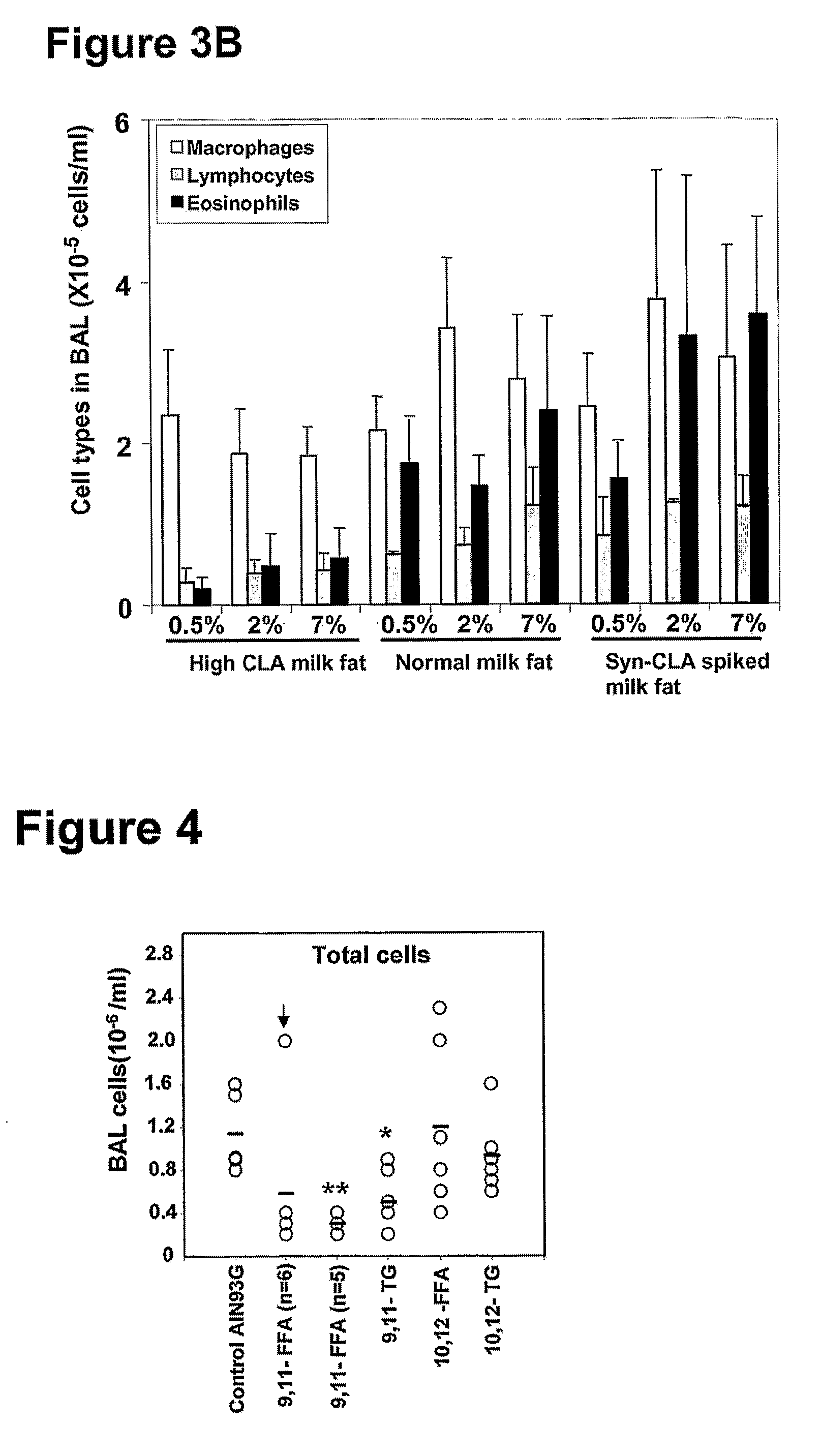 Cla-Enriched Milkfat and Uses Thereof