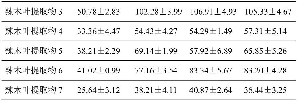 A kind of Moringa oleifera leaf extract with cholate adsorption capacity and its preparation method and application