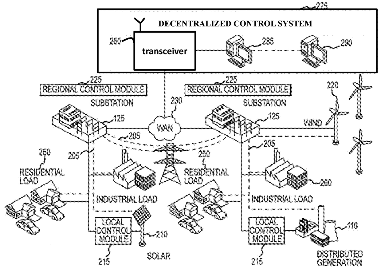 Decentralized Control of Electricity Passing through Electrical Grid