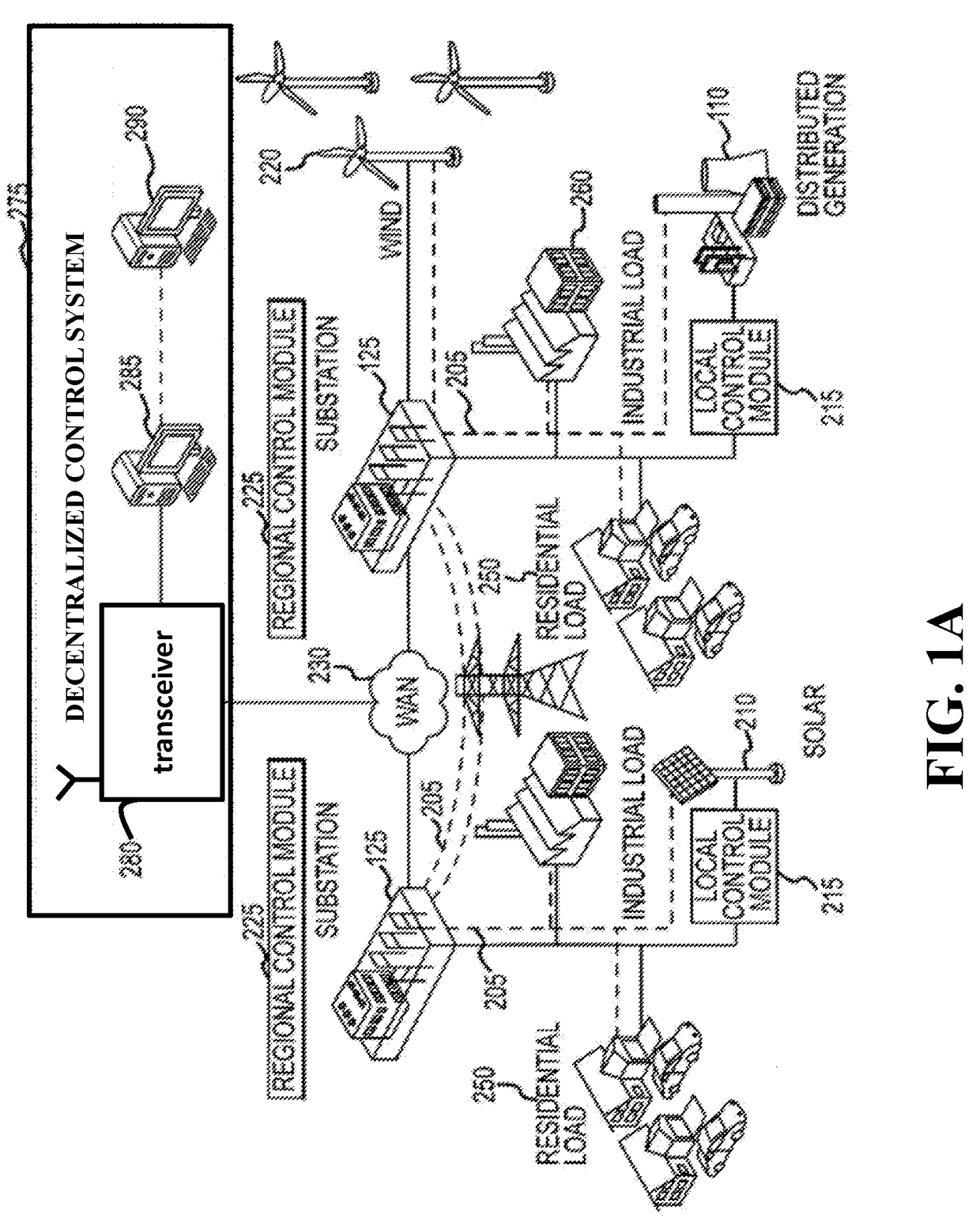 Decentralized Control of Electricity Passing through Electrical Grid