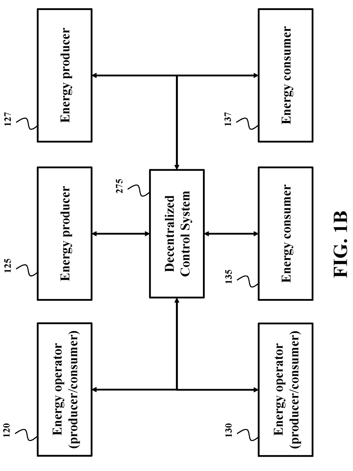 Decentralized Control of Electricity Passing through Electrical Grid