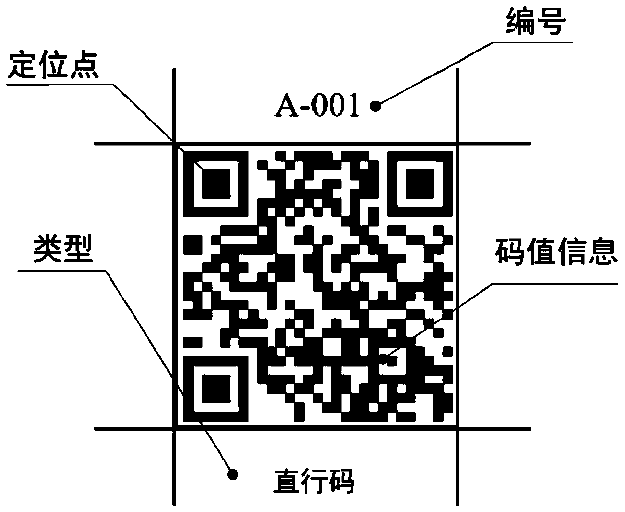 A mobile robot navigation system and navigation method