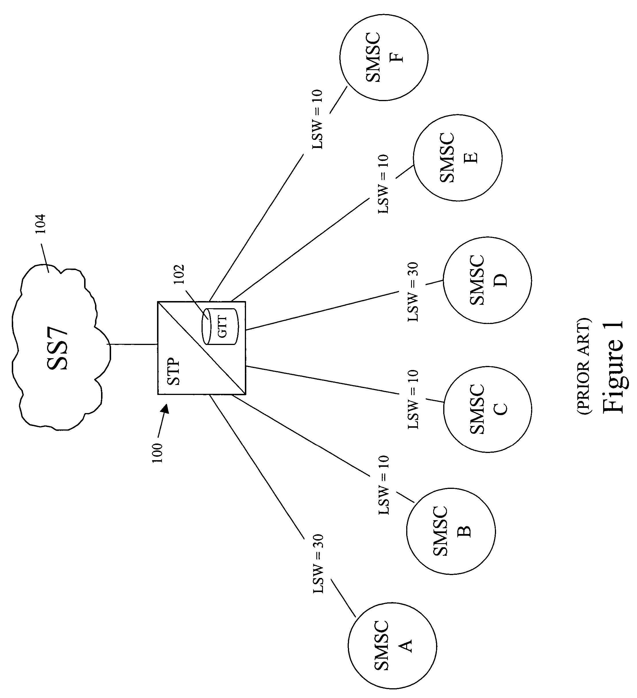Methods, systems, and computer program products for dynamically adjusting load sharing distributions in response to changes in network conditions