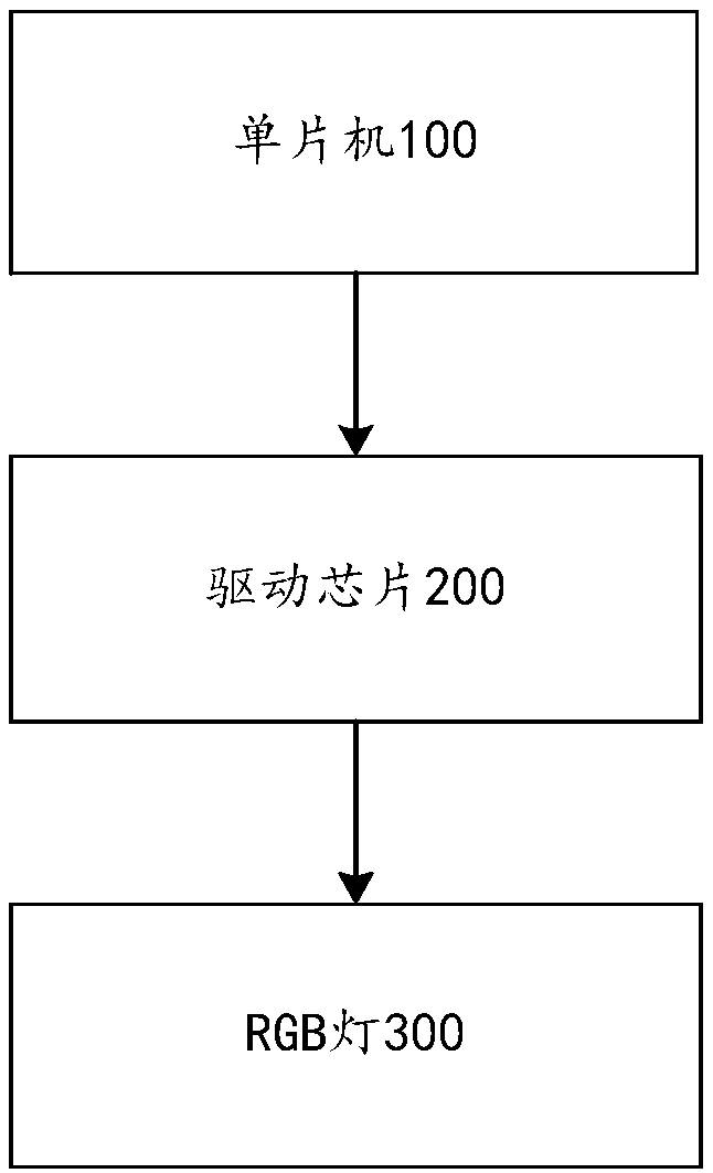 Keyboard lamp effect control method, computer device and computer readable storage medium