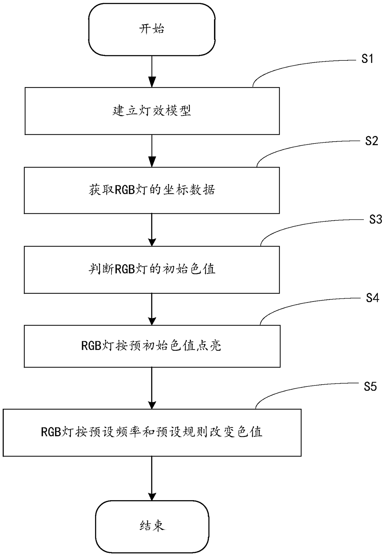 Keyboard lamp effect control method, computer device and computer readable storage medium