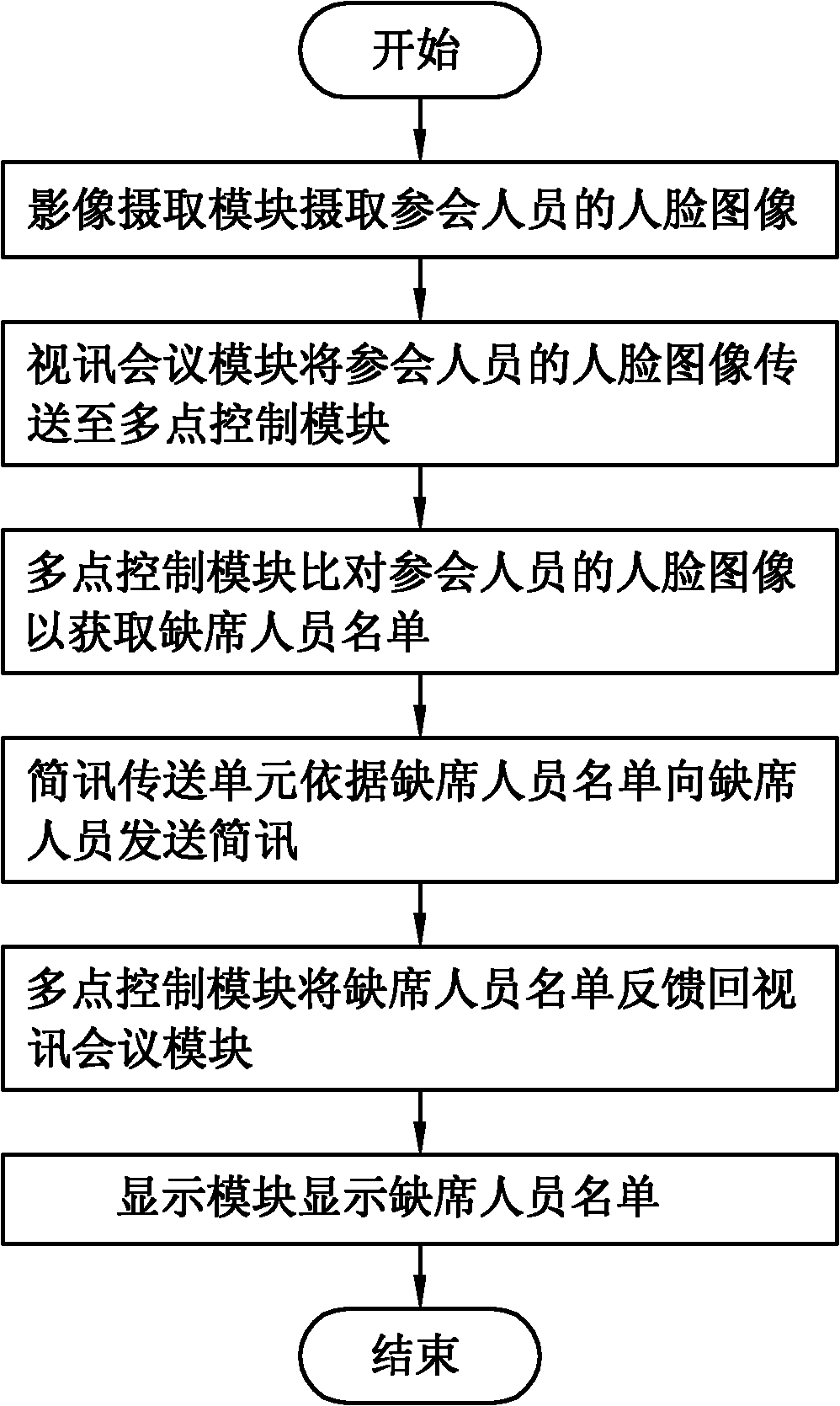 Teleconference management system and management method