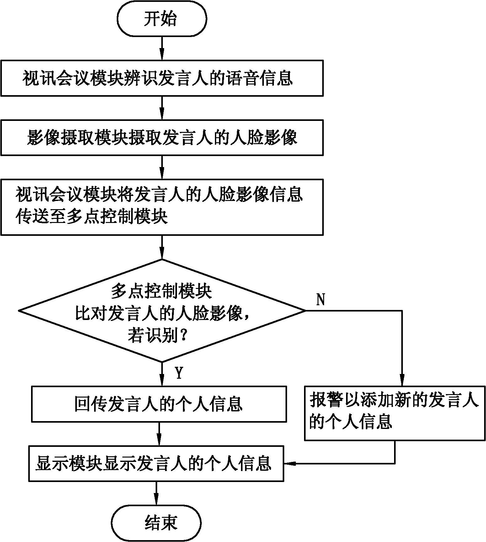 Teleconference management system and management method