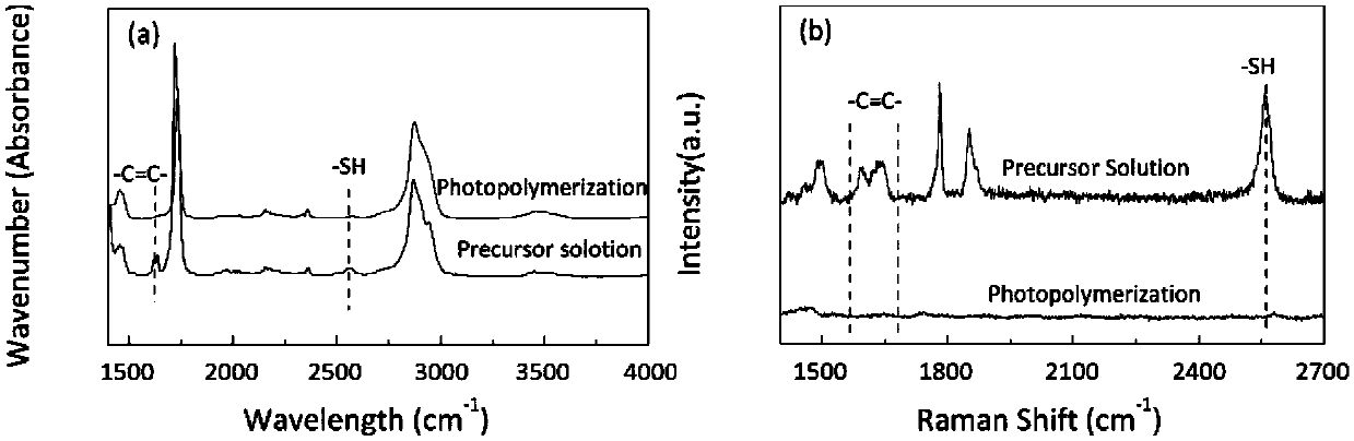 Electrolyte/electrode interface integrated construction technology of all-solid-state lithium battery