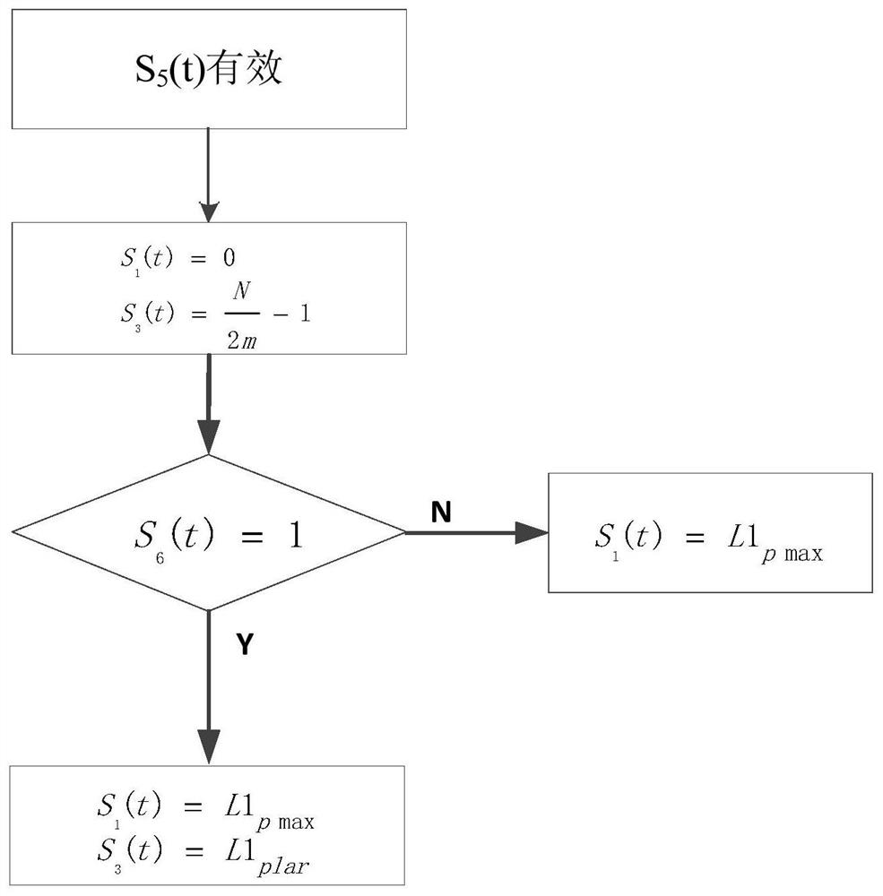 A Fast Frequency Hopping System for Forwarding Interference Suppression in Acquisition Phase