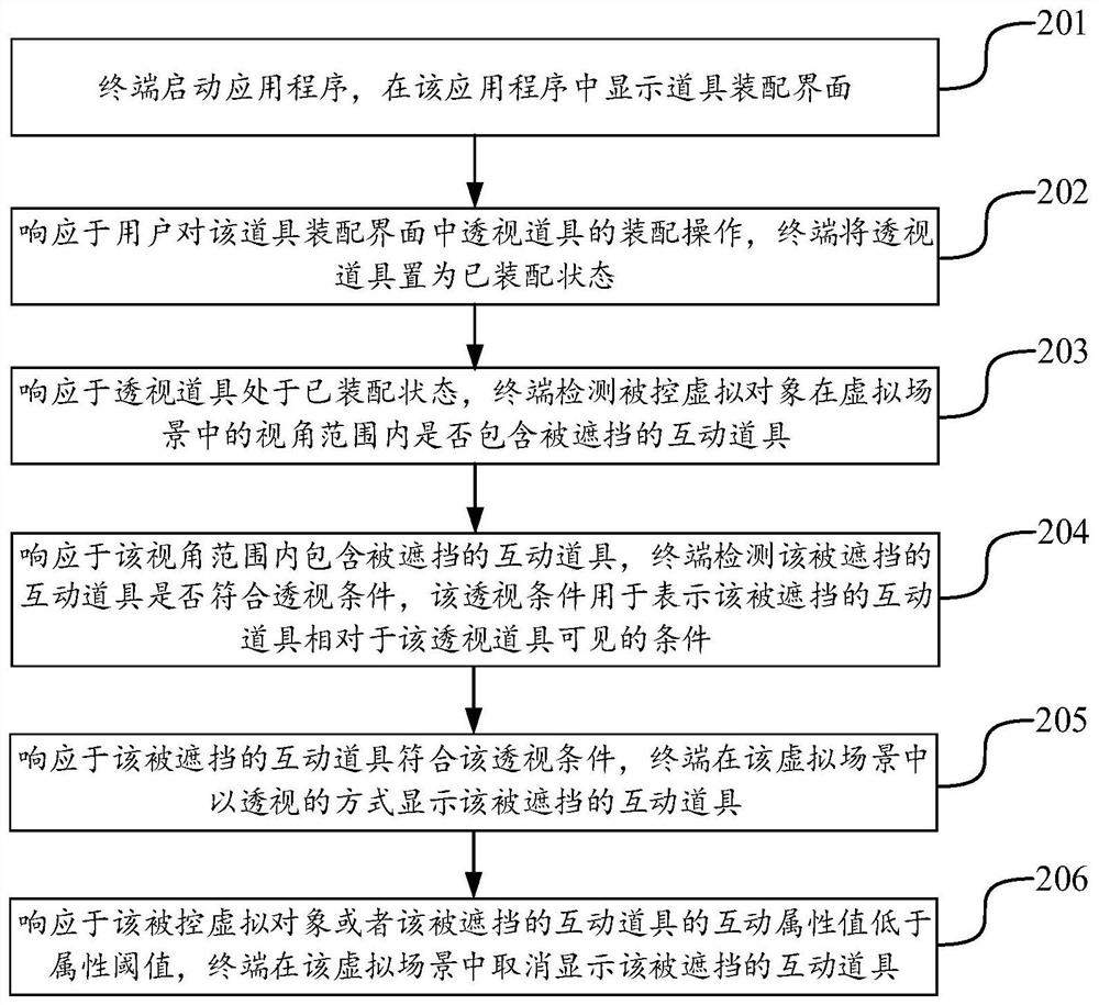 Interactive prop display method, device, terminal and storage medium