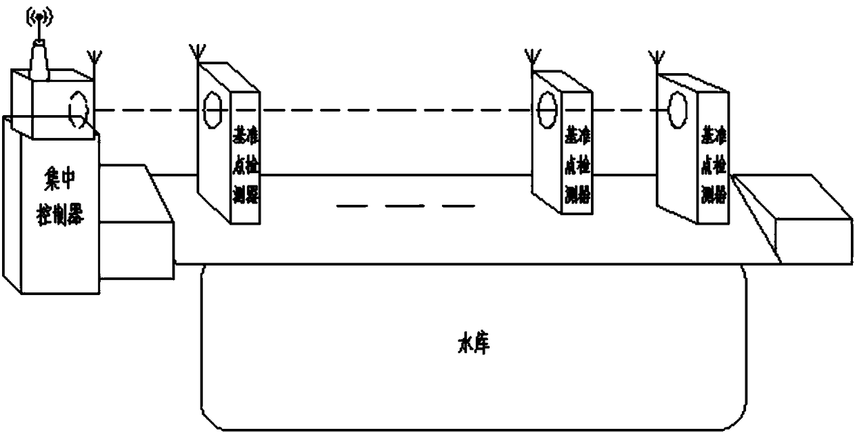 A centralized controller applied to reservoir dam body monitoring system