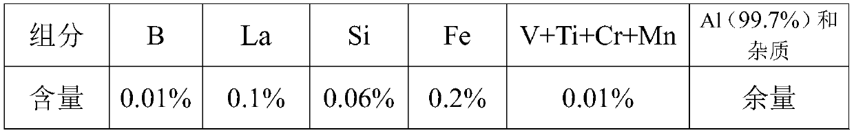 High-conductivity soft aluminum monofilament with good heat resistance and preparation method thereof