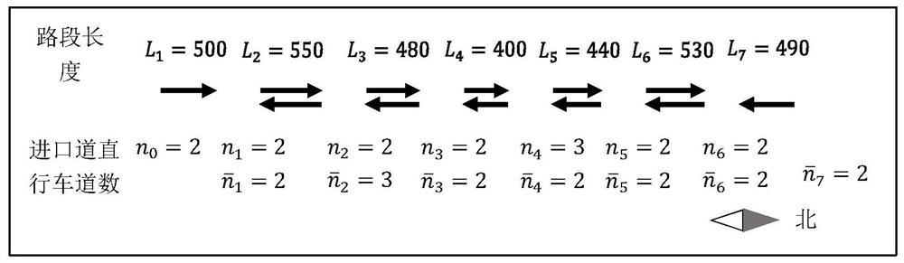 A method and device for coordinating design of main line signal in tidal traffic state