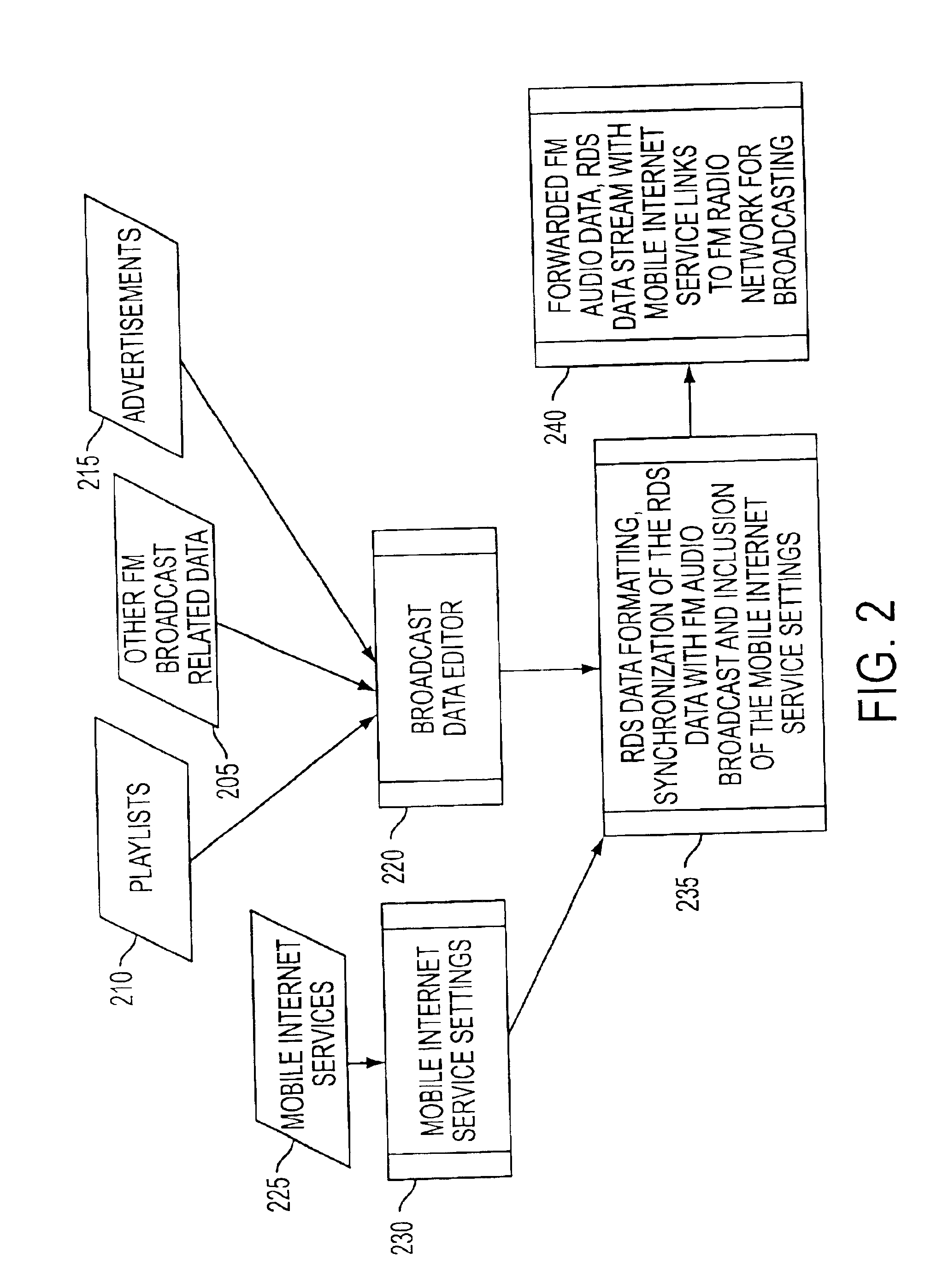 Two channel communication system based on RDS datastream broadcasting and the integration of digital mobile terminal and VHF/FM radio receiver