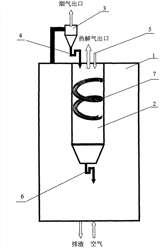 Pyrolysis and combustion coupled circular reaction method and device