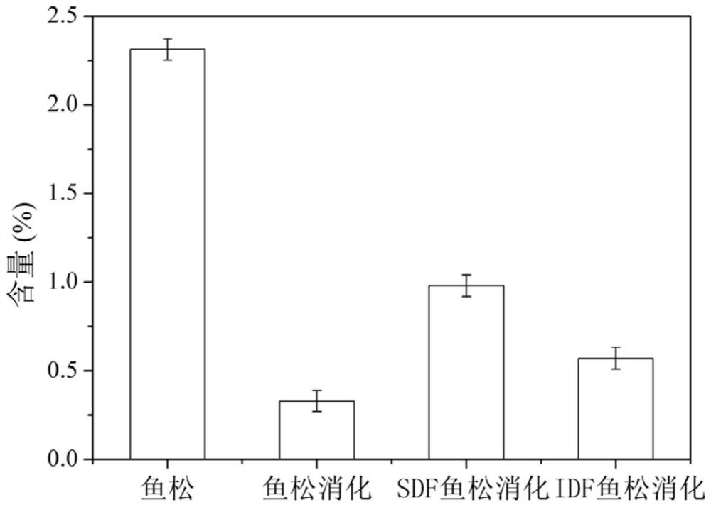 A kind of processing method of dietary fiber nanoemulsion coating film for fish floss