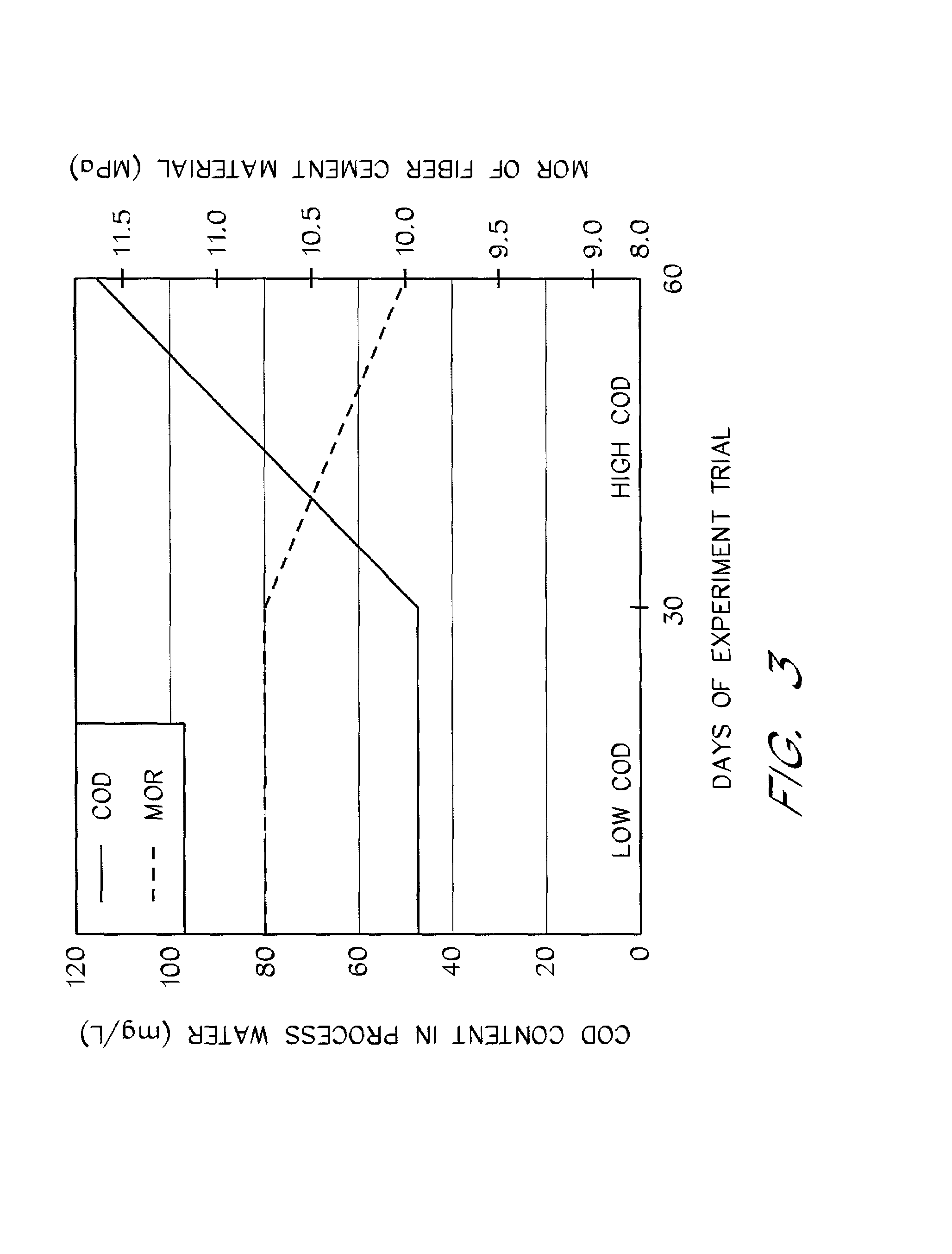 Method and apparatus for reducing impurities in cellulose fibers for manufacture of fiber reinforced cement composite materials
