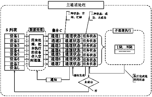 A Method for Realizing Concentrator's Remote Upgrade of Multi-thread Parallel