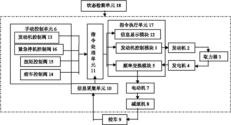 Electrical transmission control system and method for well logging winch