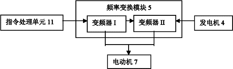 Electrical transmission control system and method for well logging winch