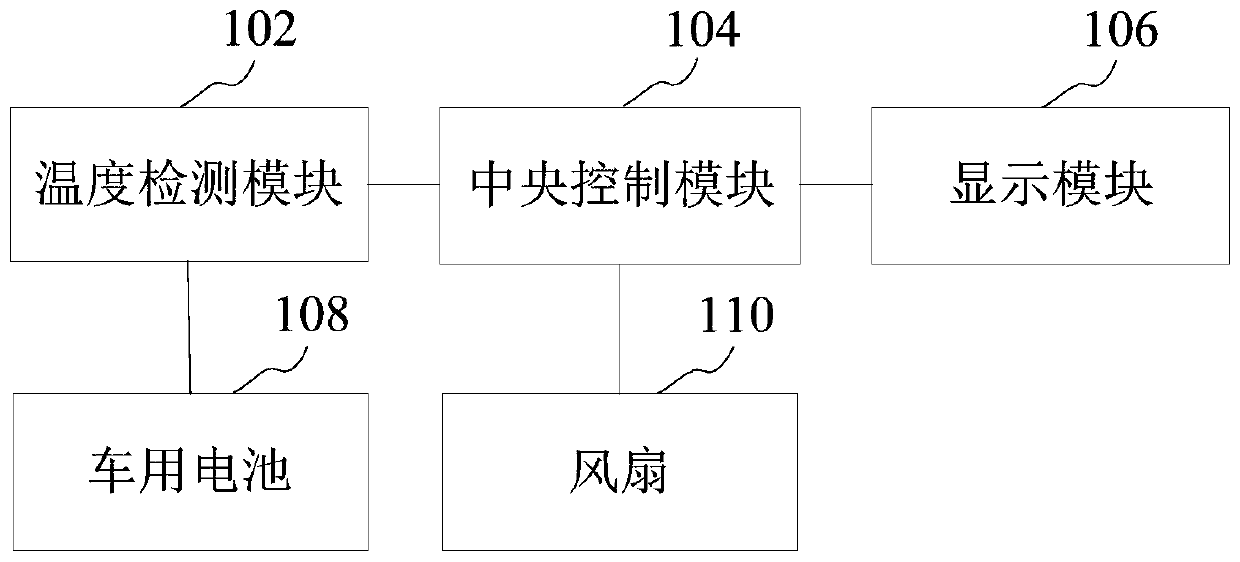 Battery thermal management control method and device, computer equipment and storage medium