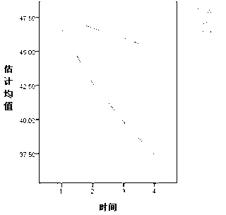 Chinese medicament composition for treating hyperprolactinemia caused by antipsychotic medications
