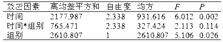 Chinese medicament composition for treating hyperprolactinemia caused by antipsychotic medications