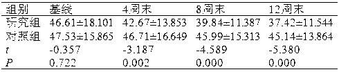 Chinese medicament composition for treating hyperprolactinemia caused by antipsychotic medications