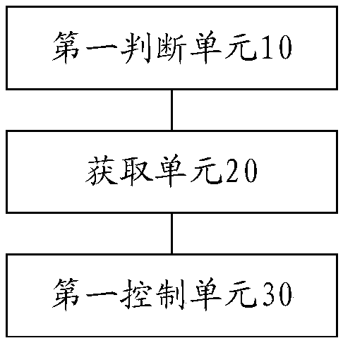 Hot water machine and its control method and device