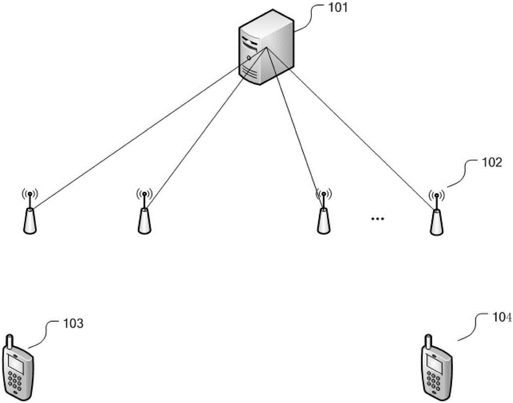 Indoor alarm method, device and system