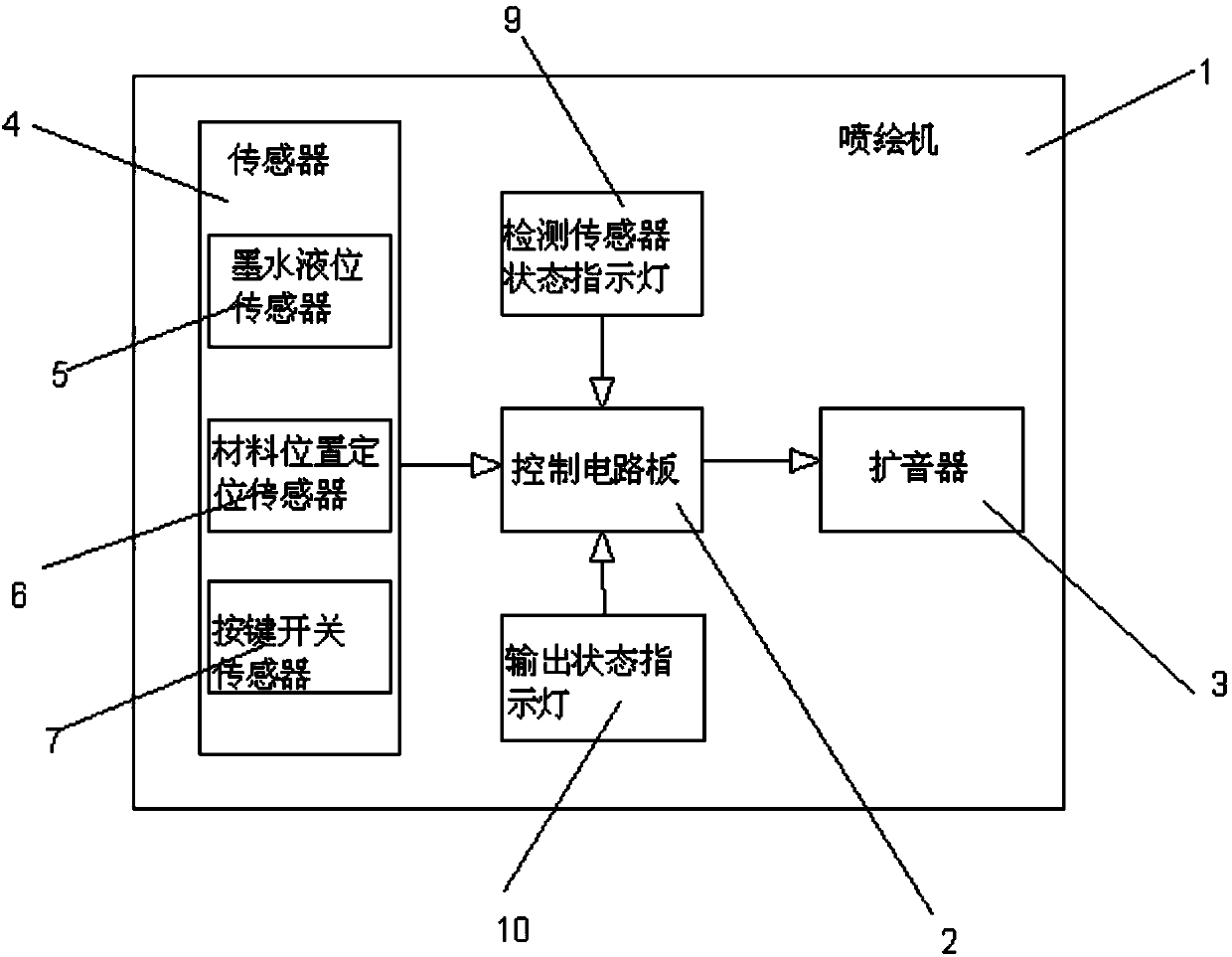 Human-machine voice interaction system on ink jet printer