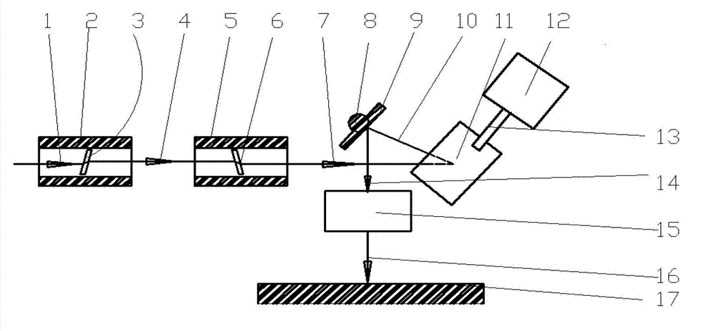 Control system of laser moving track of rotating beam module group