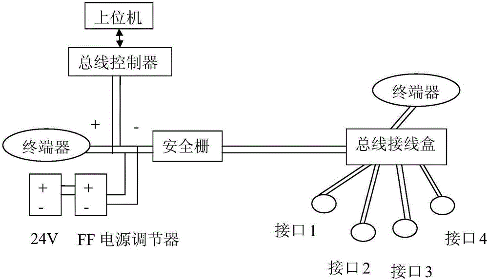 Full-digital remote automatic test system for electric actuating mechanism