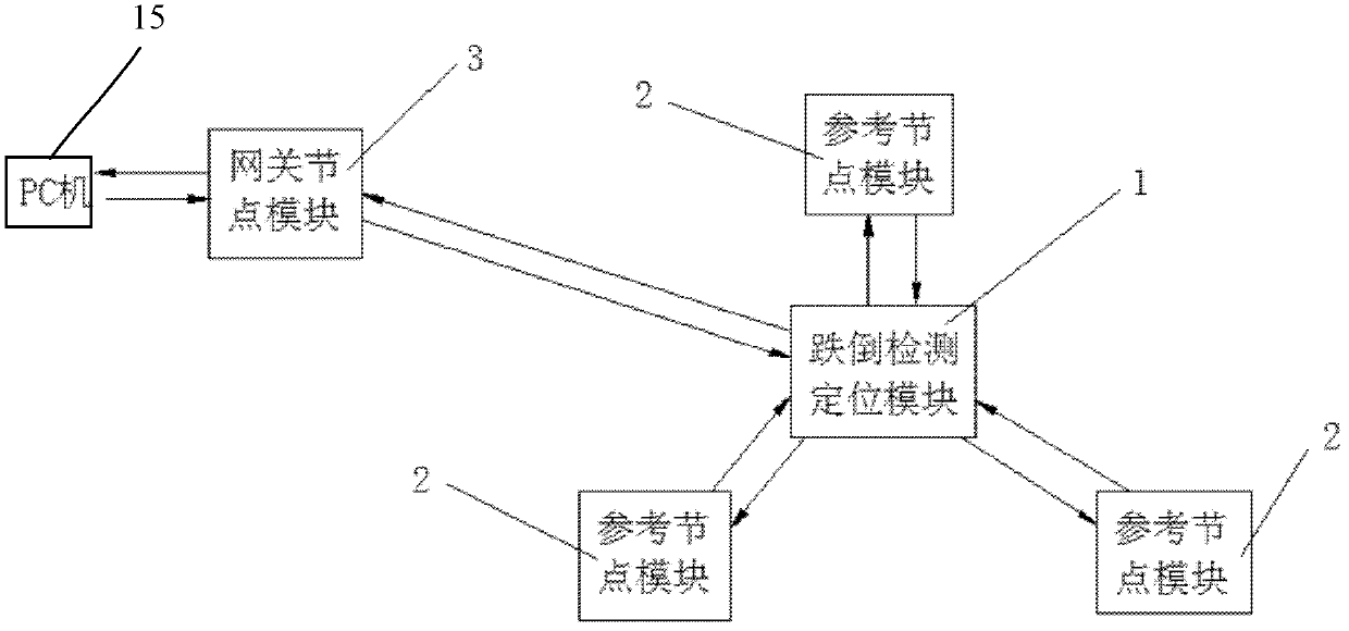 Wireless sensor network-based regional falling detection positioning system and method