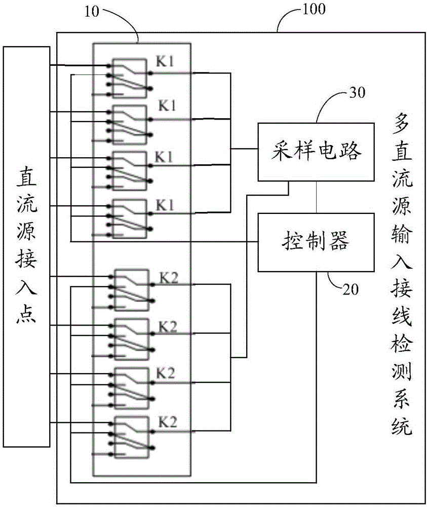 Multi-DC (direct current) source input wiring detection system and photovoltaic group series-connected inverter system