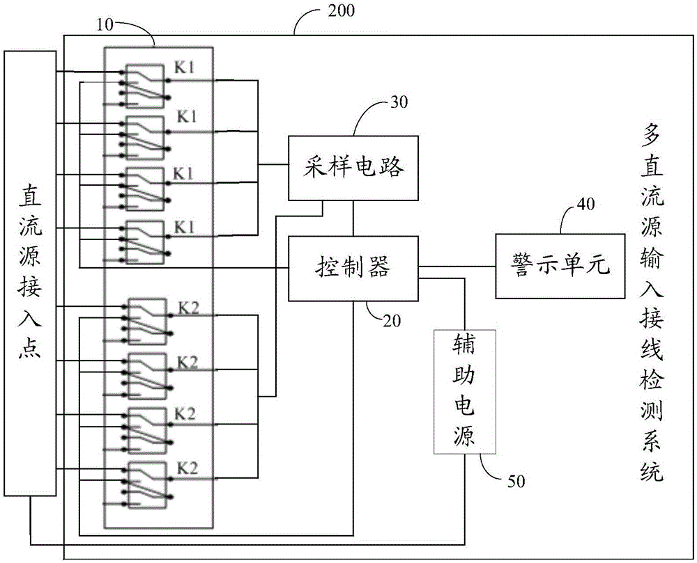 Multi-DC (direct current) source input wiring detection system and photovoltaic group series-connected inverter system