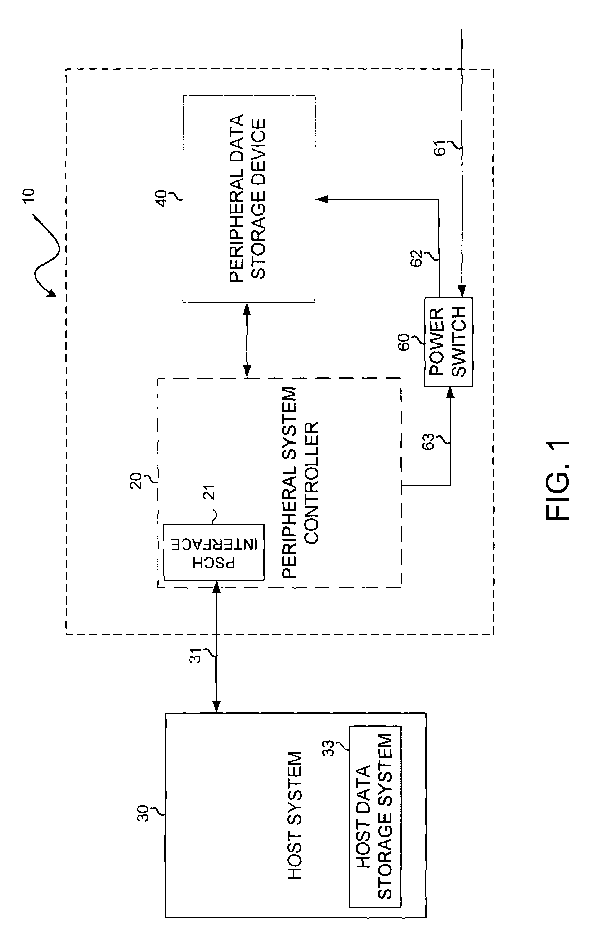 Remote power cycling of peripheral data storage system