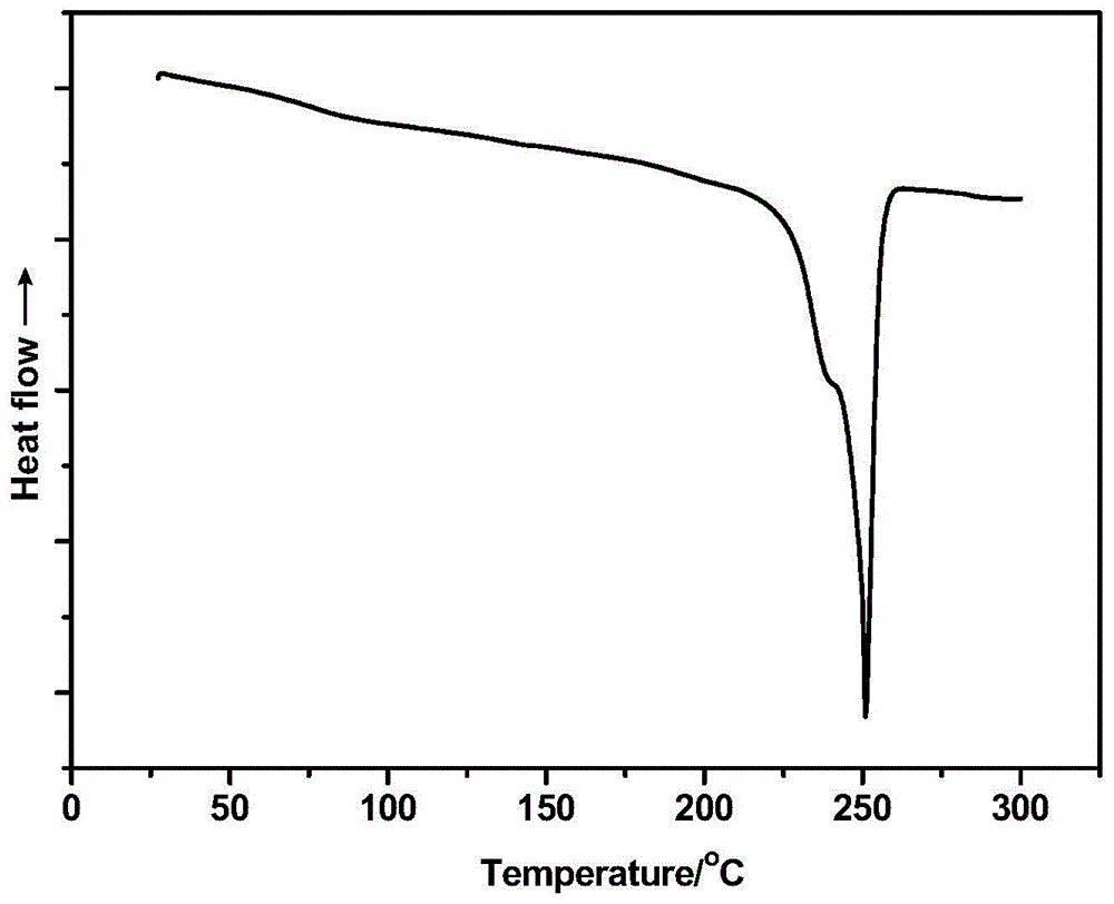 A 4-hydroxymethyl-7-oxabicyclo[2.2.1]hept-5-ene monomer and its preparation method