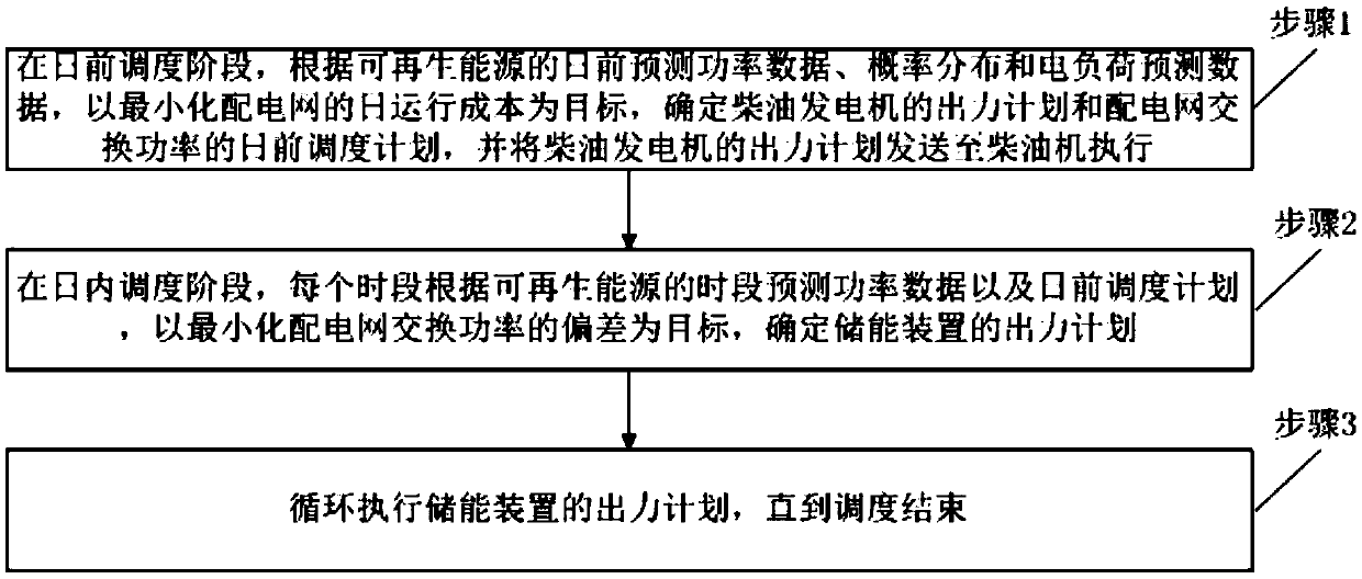 A method and system for coordinate dispatch of distribution network containing energy storage
