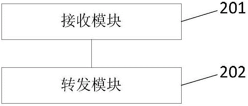 Message processing method and device