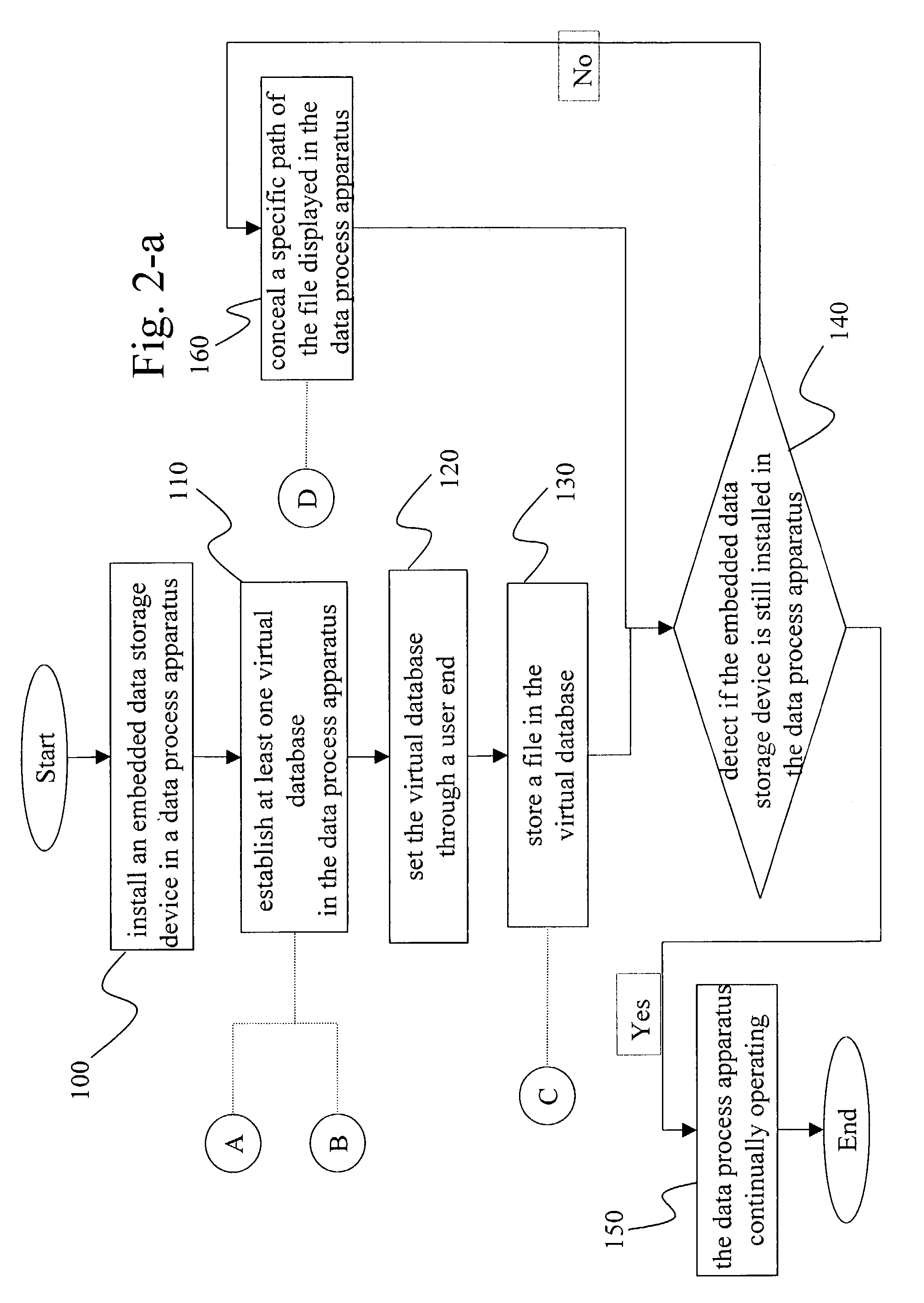 Method with the functions of virtual space and data encryption and invisibility