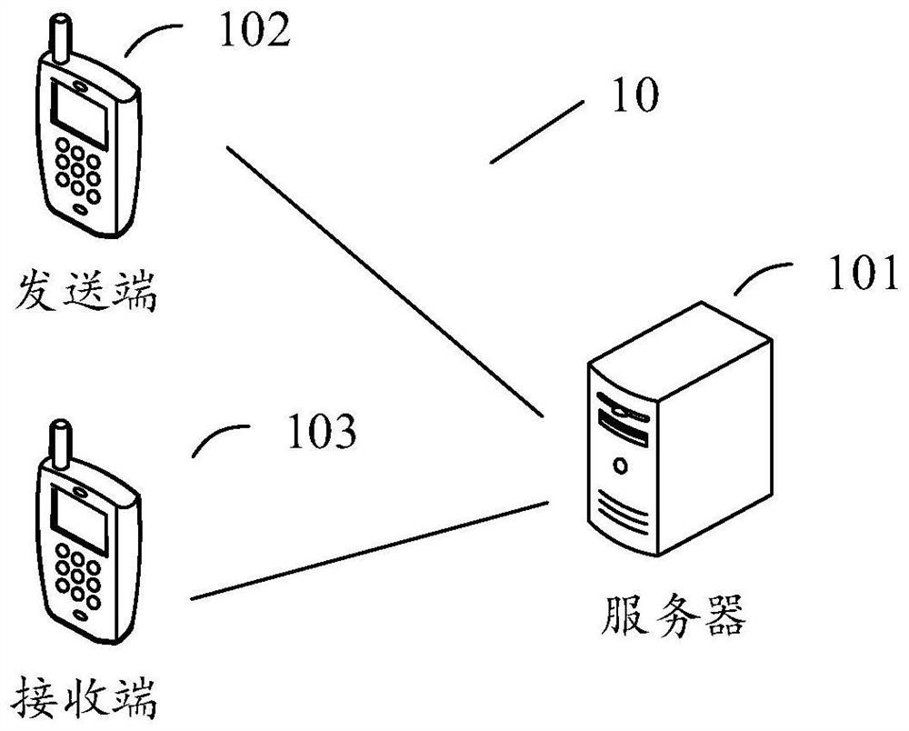 Image processing method and device