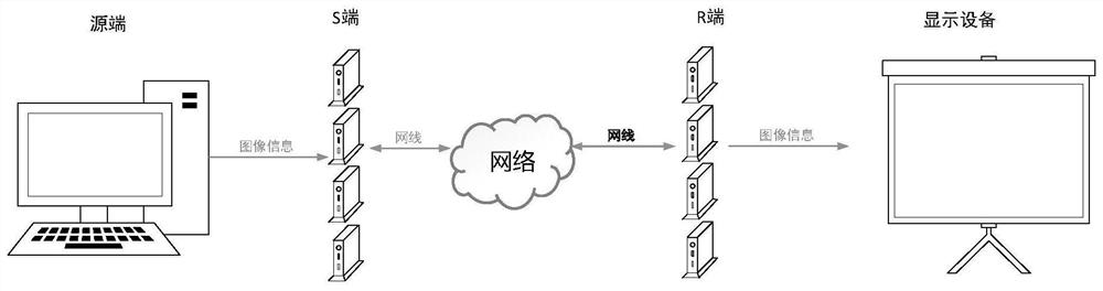 Image processing method and device